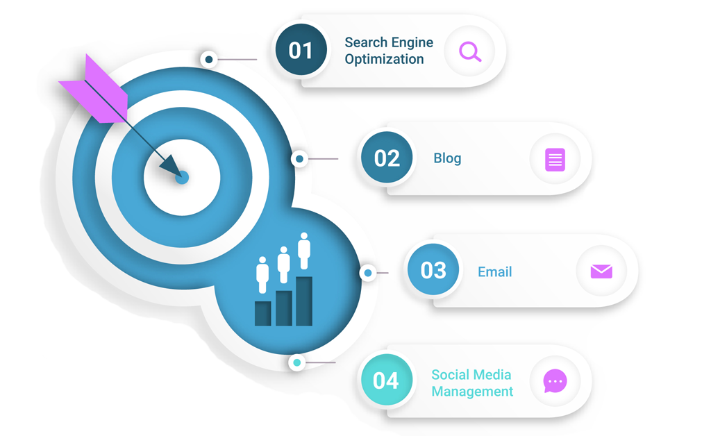 Local SEO Services Provider | Banyanbrain