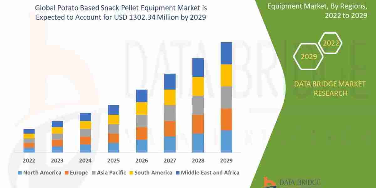 Potato-Based Snack Pellet Equipment Market: Meeting Global Demand for Snack Innovation