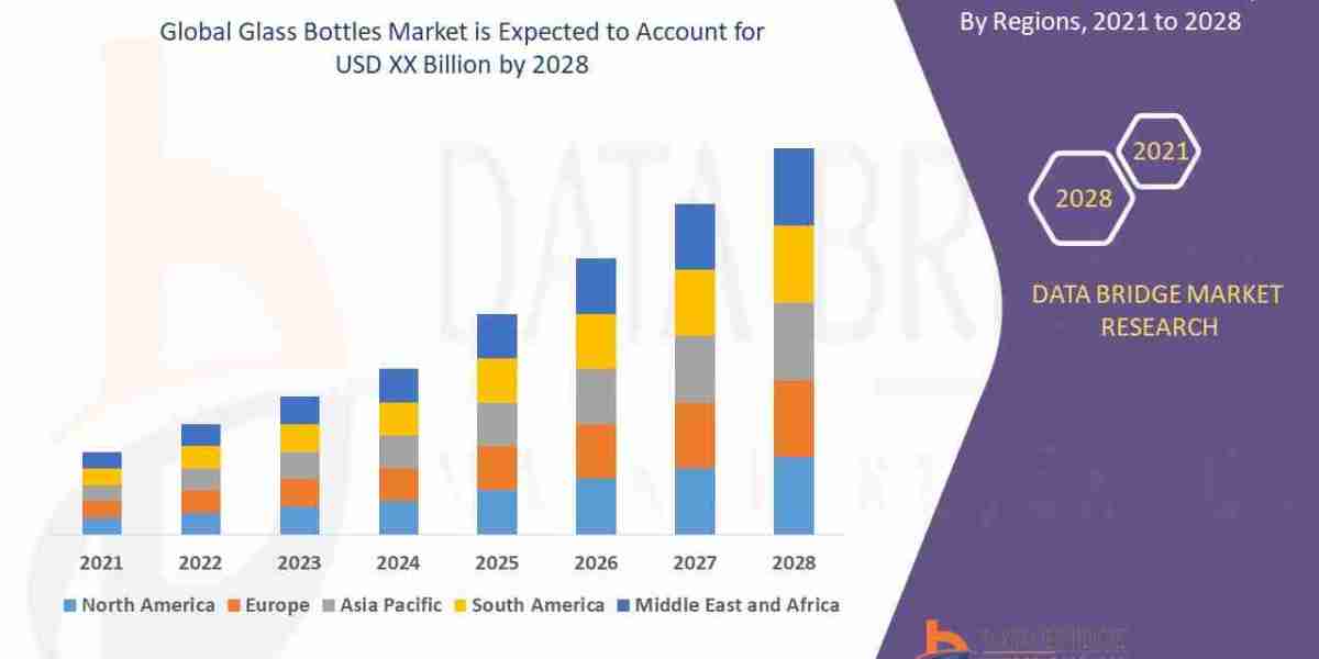 Glass Bottles Market Outlook: Demand and Market Dynamics