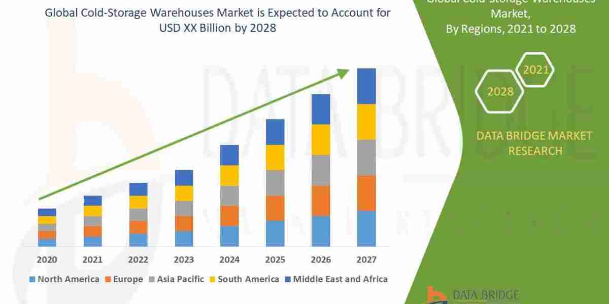 Cold-Storage Warehouses Market: The Growing Demand for Temperature-Controlled Storage in Food and Pharmaceuticals