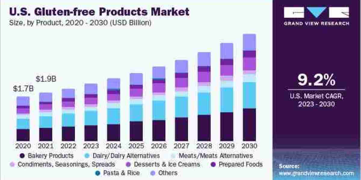 Nutritional Supplements Market 2030: Trends in Plant-Based and Organic Products