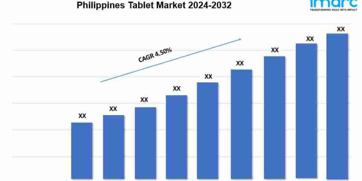 Philippines Tablet Market Share, Scope, Growth And Report 2024-2032