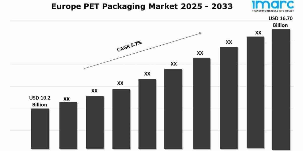 Europe PET Packaging Market Size & Share Analysis, Growth and Outlook Report 2025-2033