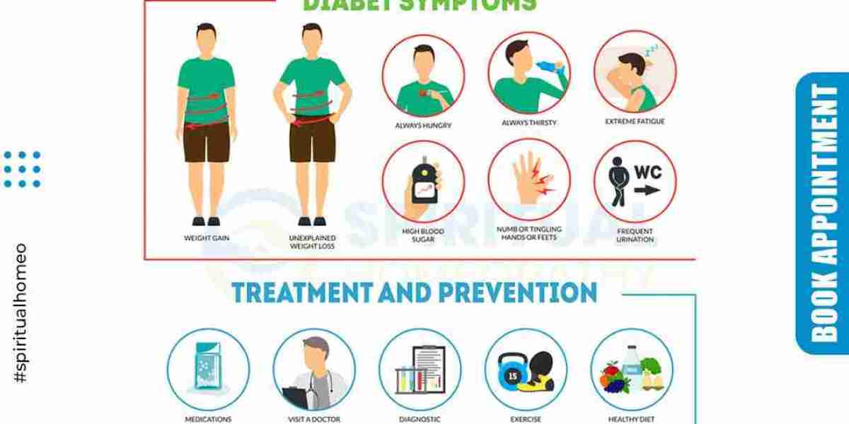 "Diabetes Prevention: Steps to a Healthier Future"