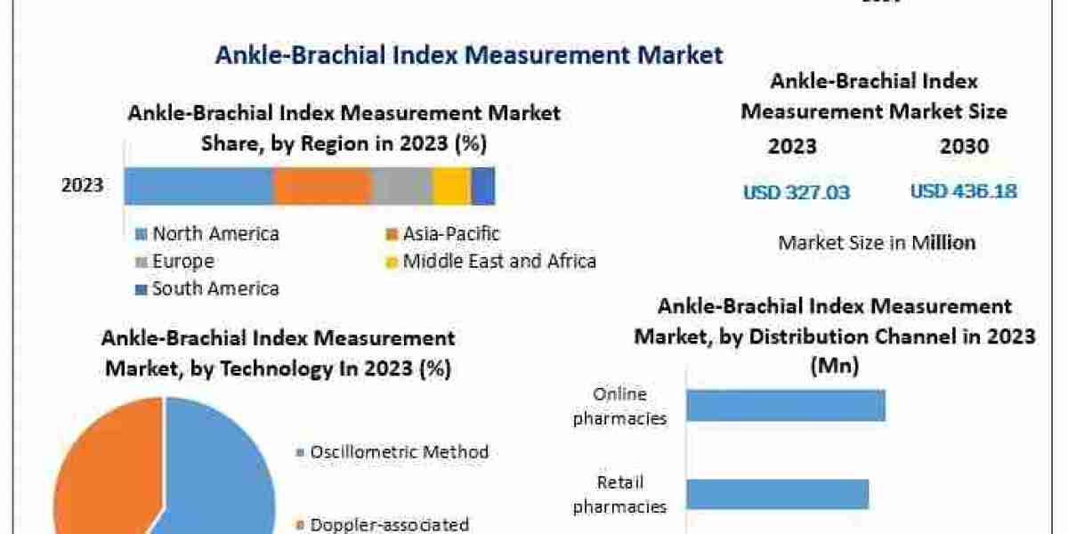 ABI Measurement Market Outlook: Opportunities and Challenges