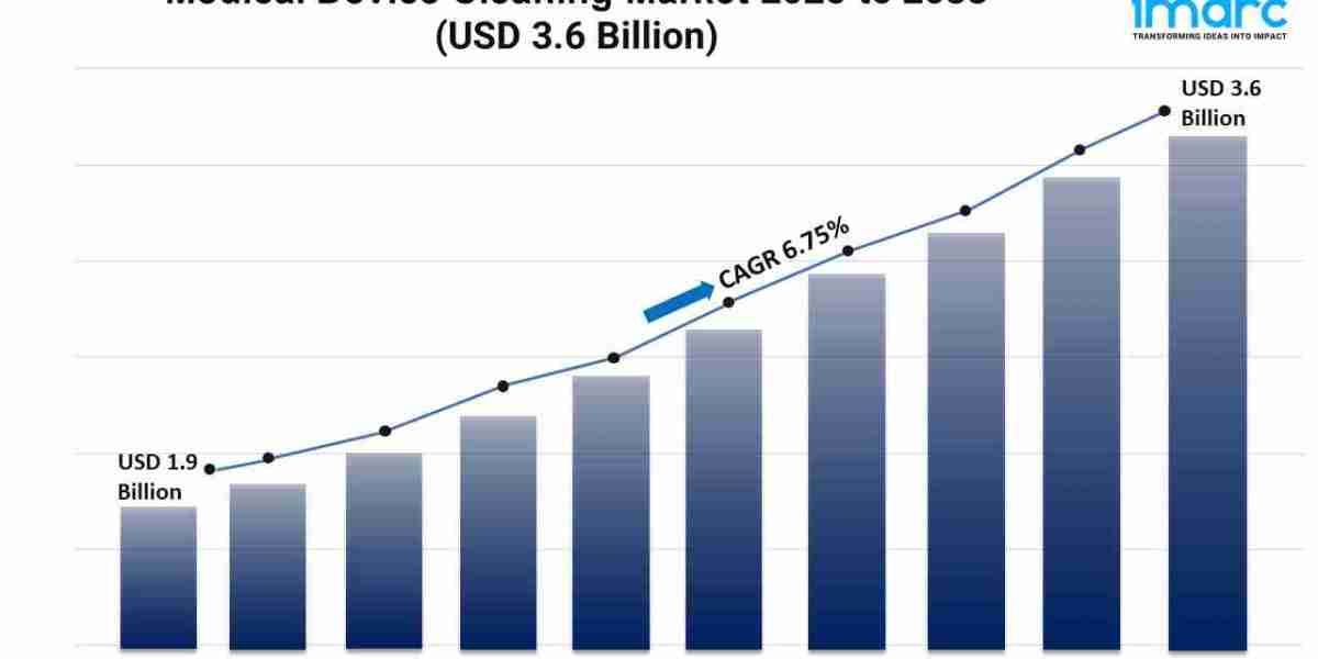 Medical Device Cleaning Market Share, Growth, and Forecast 2033