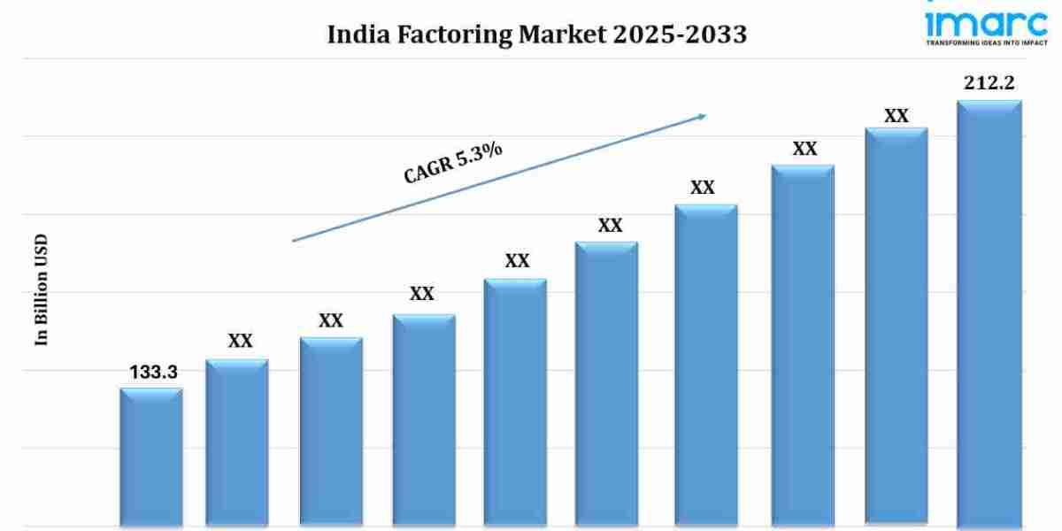 India Factoring Market Outlook, Industry Size, Growth Factors, Investment Opportunity 2025-2033