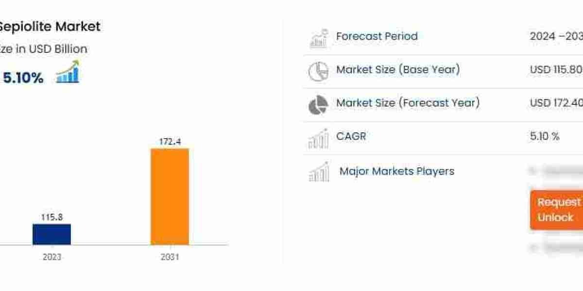 Sepiolite Market: Applications, Trends, and Growth Drivers