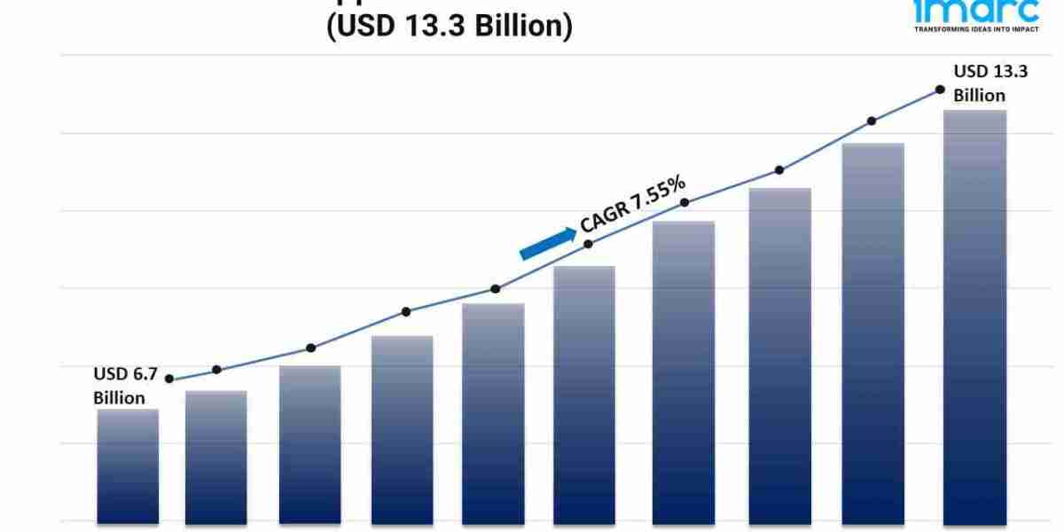 Brain Health Supplements Market 2025 | Size, and Forecast by 2033