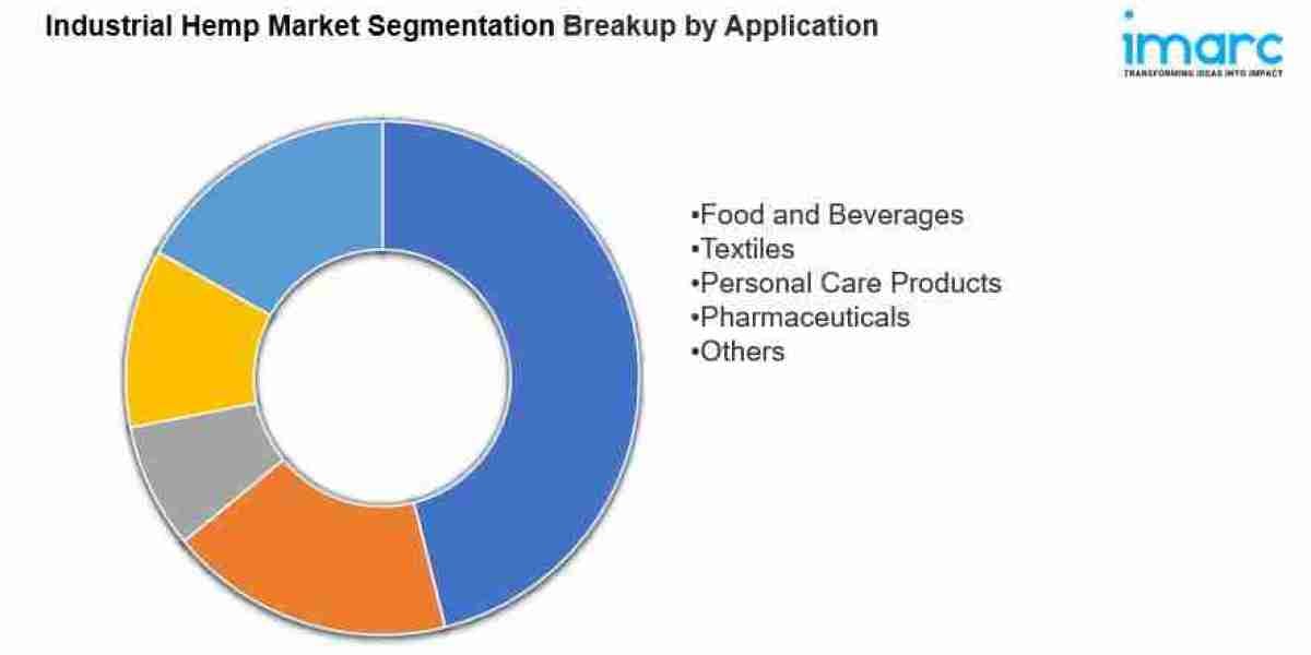 Industrial Hemp Market: Trends, Opportunities, Challenges 2032