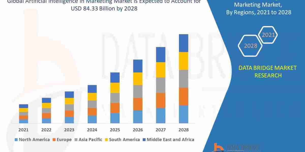 "Transforming Industries with AI: Trends in Artificial Intelligence Applications Market"