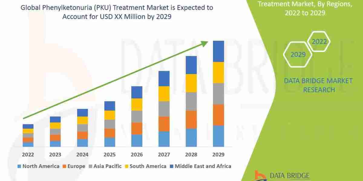 Phenylketonuria (PKU) Treatment Market: Advancing Care for Rare Genetic Disorders