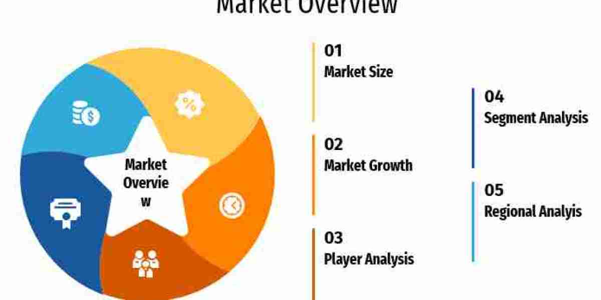 Textile Pigment Chemicals Market Size, Changing Dynamics and Future Growth Trend 2024-2030