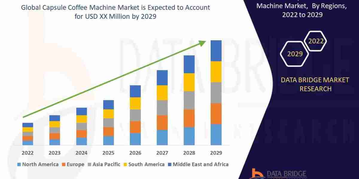 "Transforming Coffee Experiences: Trends in the Capsule Coffee Machine Market"