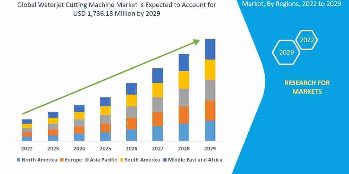 Waterjet Cutting Machine Market: Redefining Precision in Material Shaping