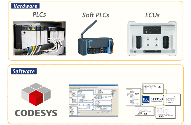 PLC Programming using CODESYS | Servotech Inc