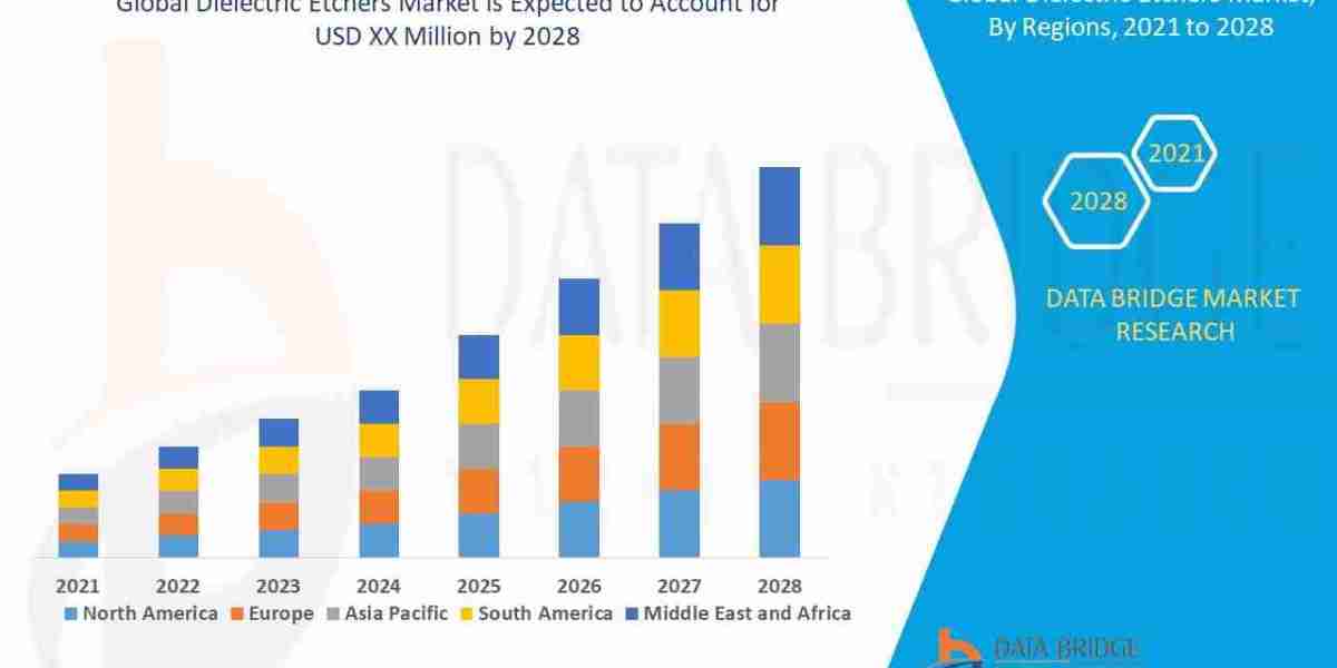 Dielectric Etchers Market: Technological Trends & Market Forecast