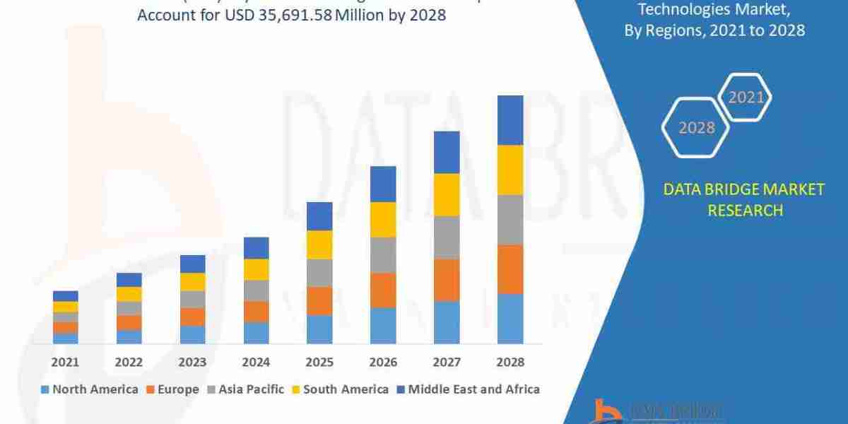 Oil Refining Catalyst Market CAGR of 5.1% in the forecast period of 2021 to 2028 and expected to reach USD 75,03,054.61 