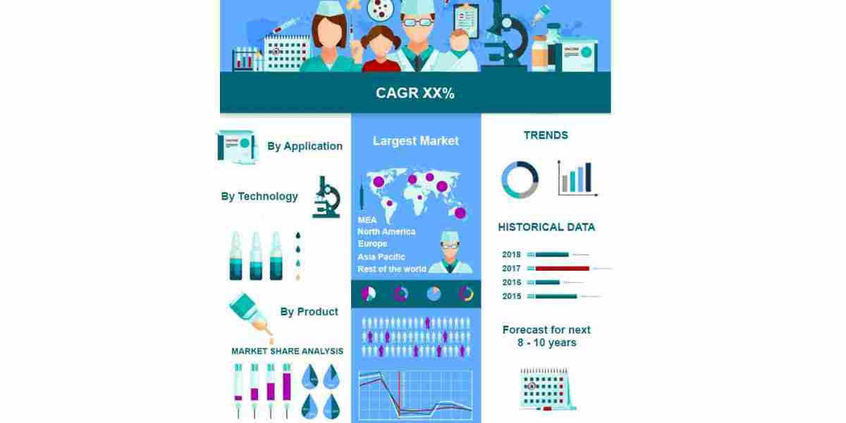 Antimicrobial Susceptibility Testing Market Size, Trends and Forecast 2024-2032