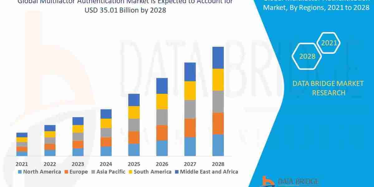 Multifactor Authentication Market: Security Trends and Demand