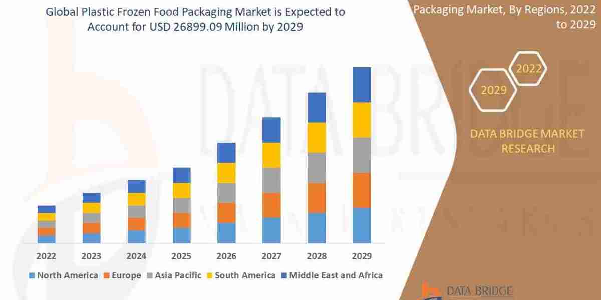 "Preserving Freshness: Growth in Plastic Frozen Food Packaging M