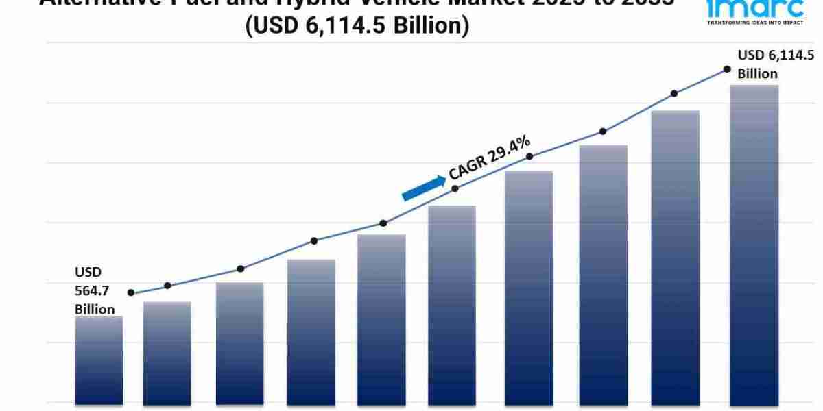 Alternative Fuel and Hybrid Vehicle Market Size, Growth, and Forecast 2025-2033